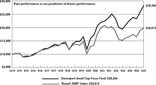 (LINE GRAPH)