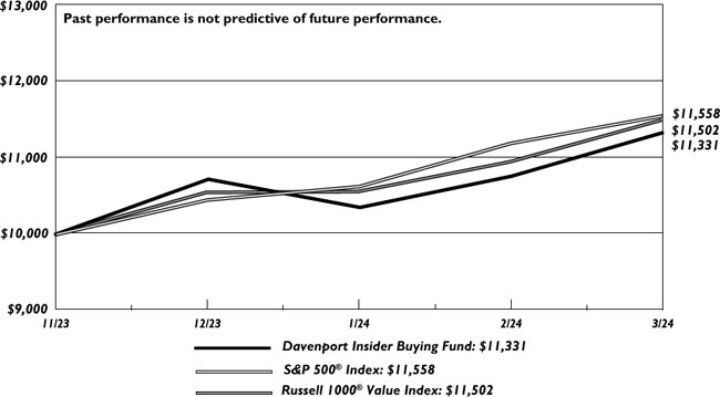 (LINE GRAPH)