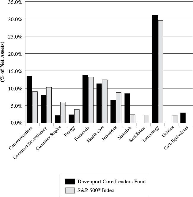 (BAR GRAPH)