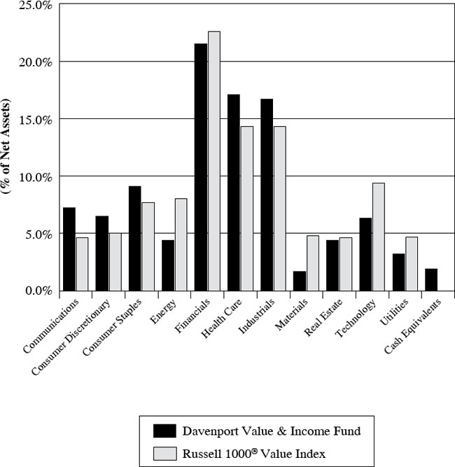 (BAR GRAPH)