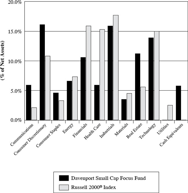 (BAR GRAPH)