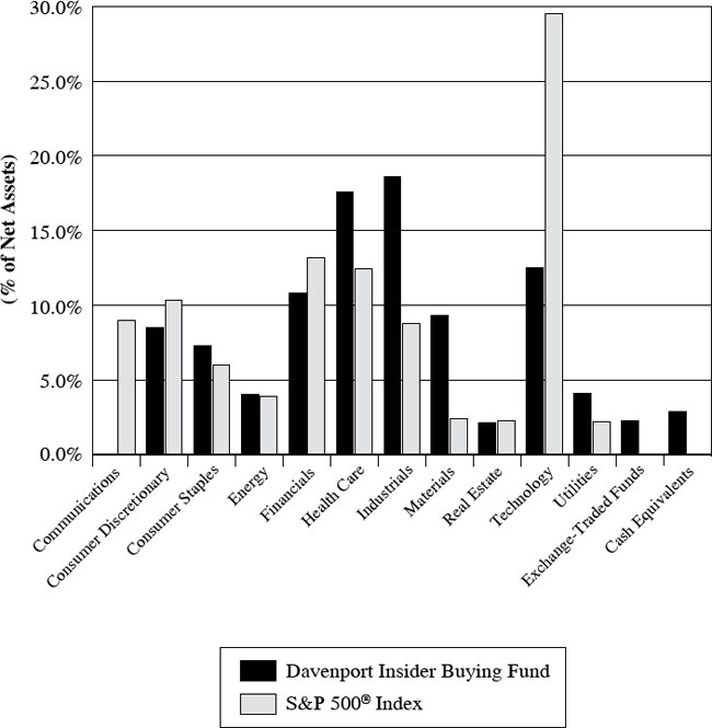 (BAR GRAPH)