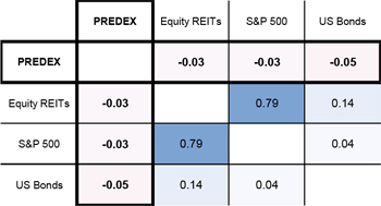 (CHART)