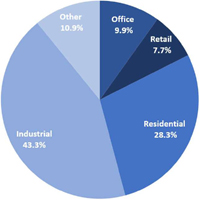 (PIE CHART)