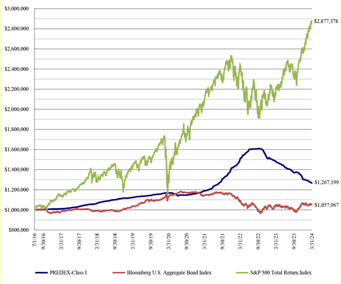 (LINE GRAPH)