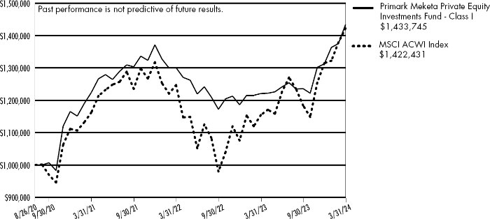 (LINE GRAPH)