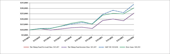 (LINE GRAPH)