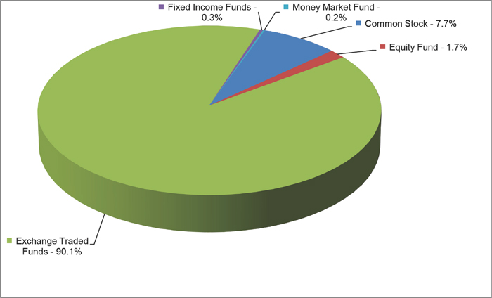 (PIE CHART)