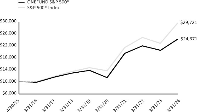 (LINE GRAPH)