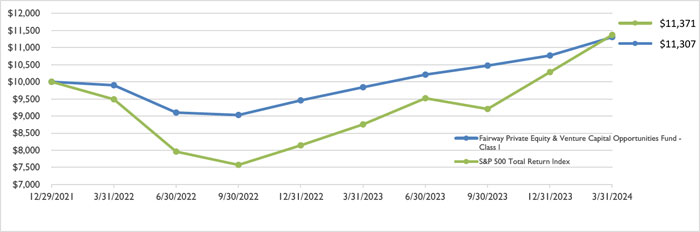 (LINE GRAPH)