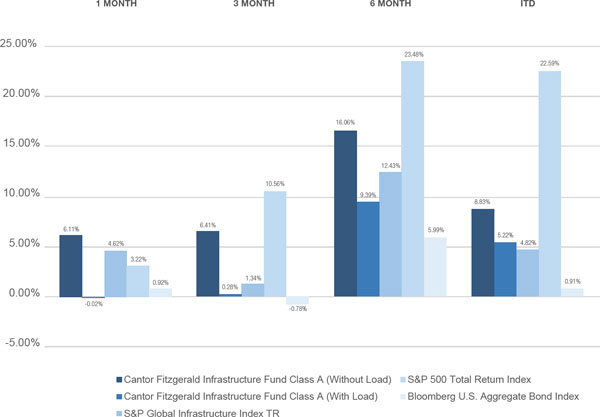 (BAR CHART)