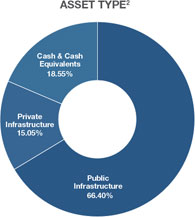 (PIE CHART)