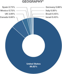 (PIE CHART)