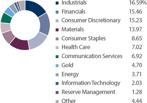 (PIE CHART)