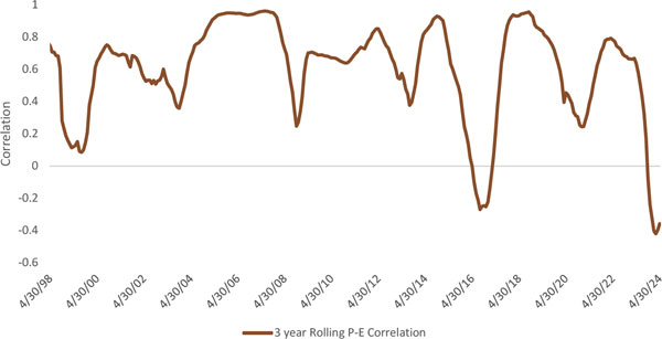 (LINE GRAPH)