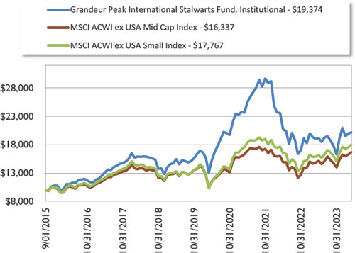 (LINE GRAPH)