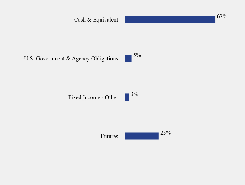 Group By Sector Chart