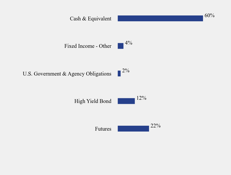 Group By Sector Chart