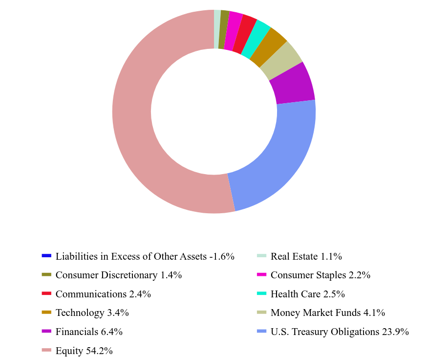 Pie Chart