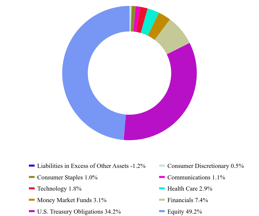 Pie Chart