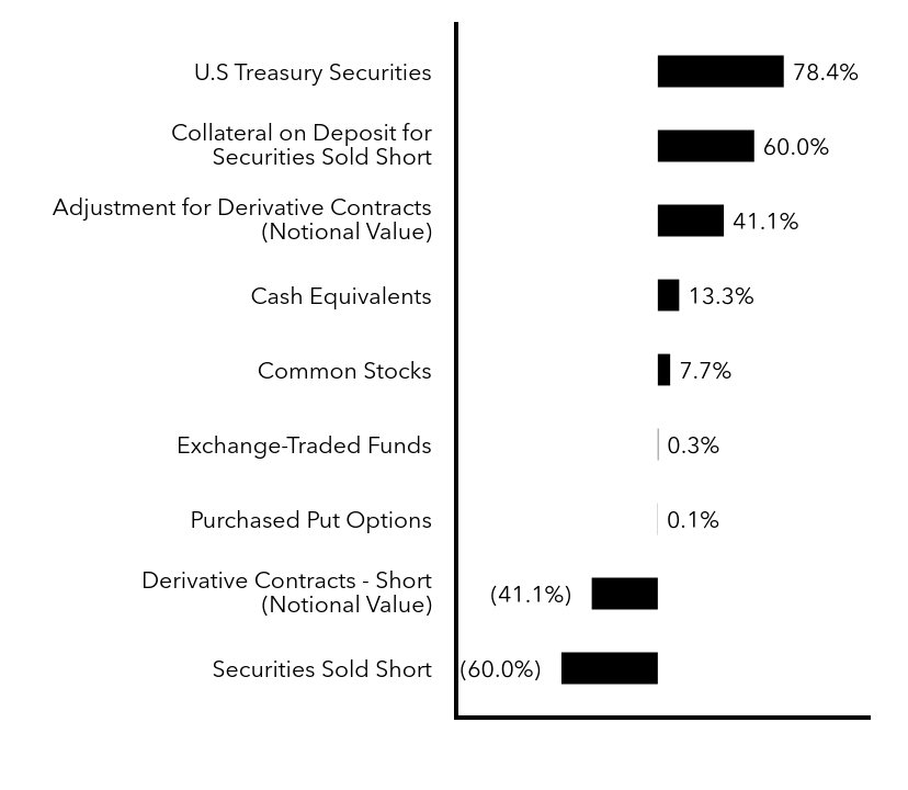 Group By Sector Chart