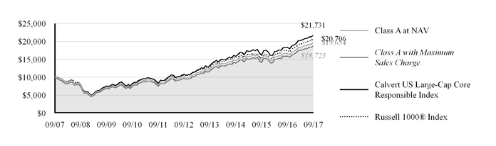 calvertus_chart-49083.jpg