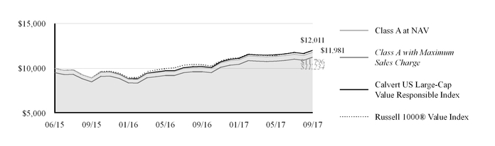 calvertus_chart-51289.jpg