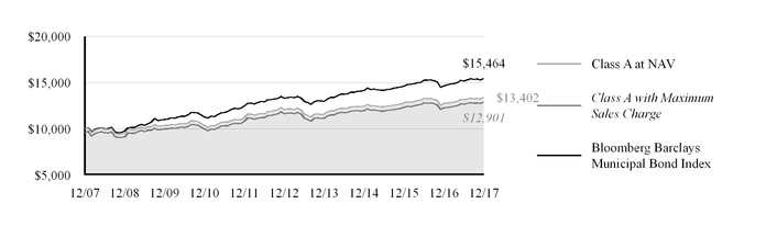 chart-159c84a6c7c6249e954.jpg