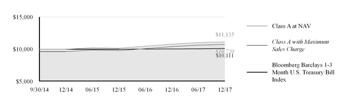 chart-3dc20e421093cf31554.jpg