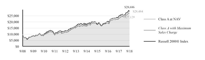 chart-6e2d13a377aa5f80865.jpg