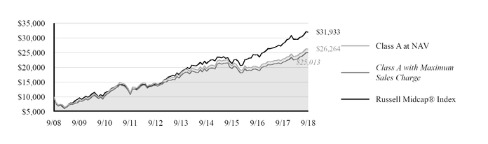 chart-9b0d61c767815d34899.jpg