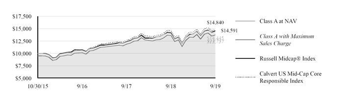 chart-310c90a441f658d6a6a.jpg