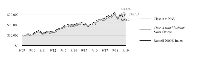 chart-096f83108c885292847.jpg