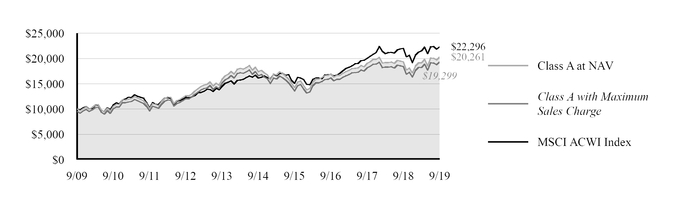 chart-3967de875a705b1687d.jpg