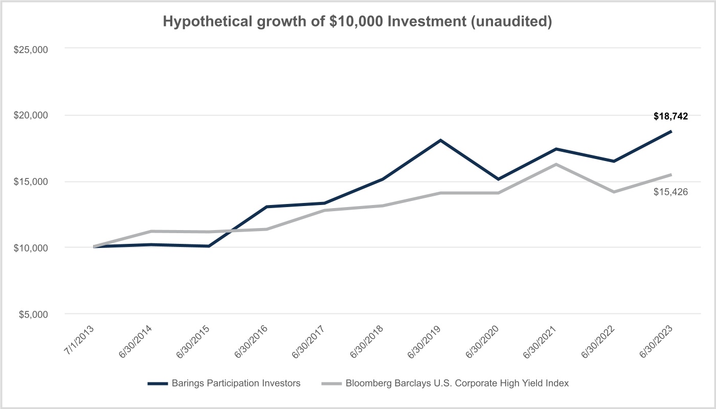 chart-6f201b1f98394113bd2a.jpg