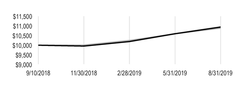 chart-0db9a12f8226be0c1a8a04.jpg