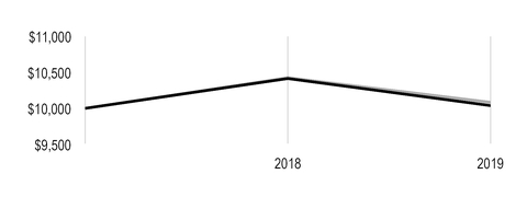 chart-72141cd8b92476c75eca04.jpg