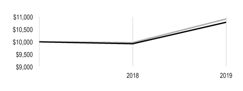 chart-b0244a16815b5405af3a04.jpg