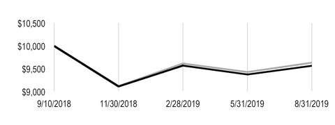 chart-e1ebeb5b4b2cb17e3c4a04.jpg