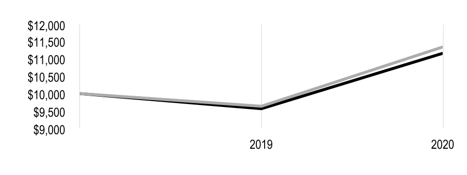 chart-8f7c08aa15ca4edd87b1a.jpg