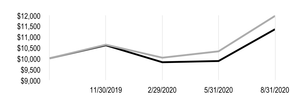 chart-f0844a19413249f88db1a.jpg