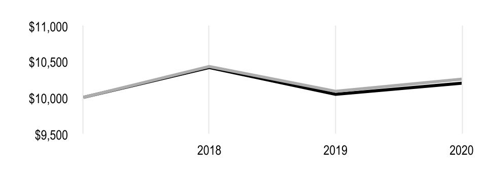 chart-fac8c4b117ae40178571a.jpg