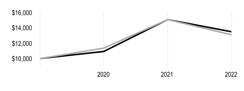 chart-15aca3537f1b4d3391ea.jpg