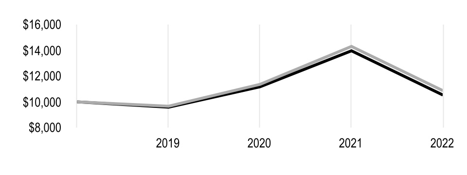 chart-3a2e8717e0584430b0fa.jpg