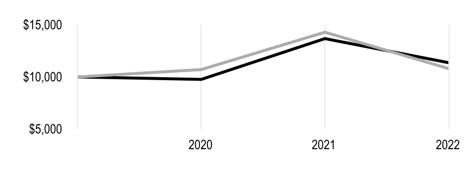 chart-3cfcdbcdc6374e00808a.jpg