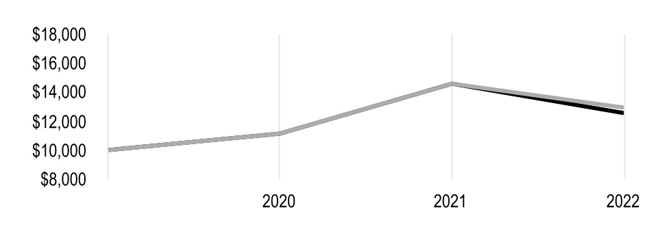 chart-3f6400e3880645da9eda.jpg