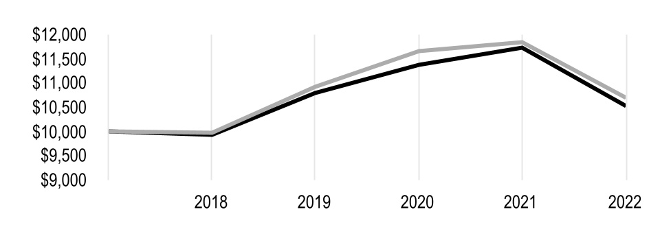 chart-3fa16bdc86424706844a.jpg