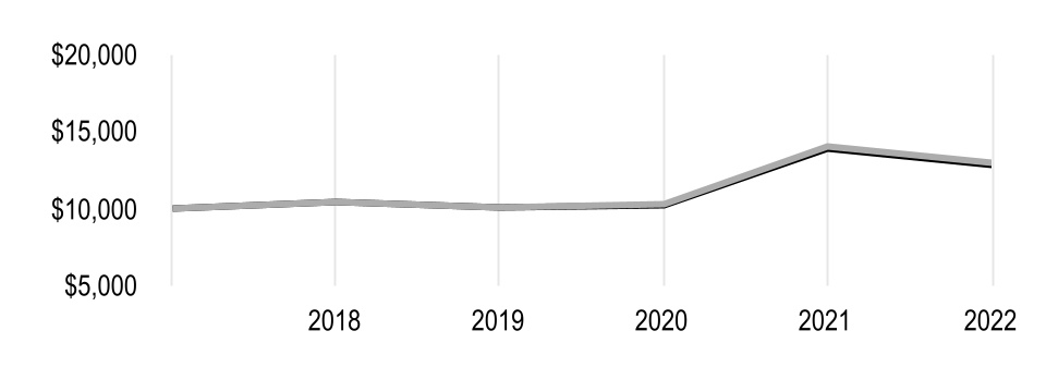 chart-3fdcb56da2e04d8bb22a.jpg