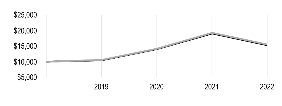 chart-58cf8fb9f51c48d58f5a.jpg