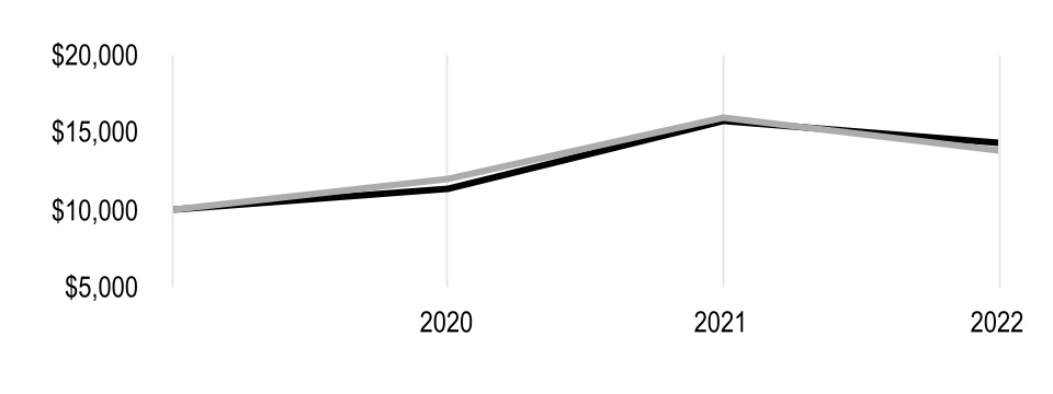 chart-602a3add6f3e4f57b99a.jpg